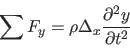 \begin{displaymath}
\sum_{} F_y = \rho \Delta_x \frac{ \partial^2 y}{ \partial t^2}
\end{displaymath}