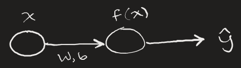 Simplest neural newtwork