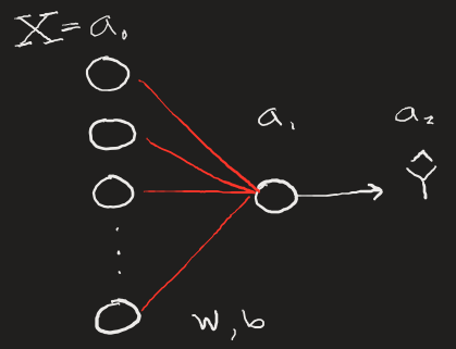 Vectorized neural newtwork